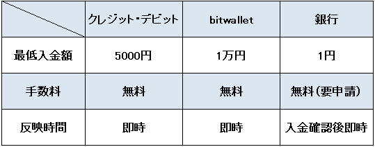 f:id:kokosuki22:20190520121818p:plain f:id:kokosuki22:20190520121818p:plain