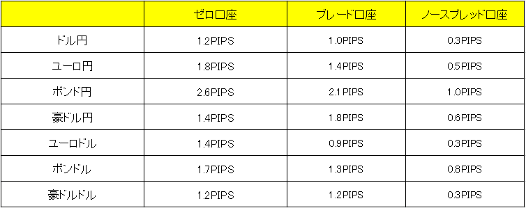 f:id:kokosuki22:20190618173000p:plain f:id:kokosuki22:20190618173000p:plain