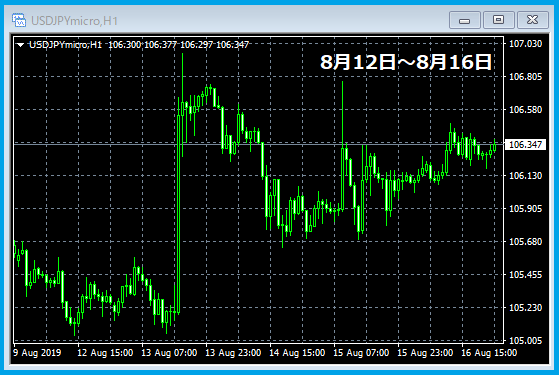 f:id:kokosuki22:20190817233430p:plain