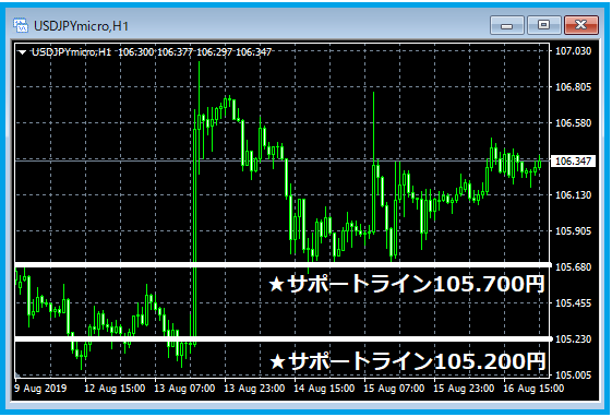 f:id:kokosuki22:20190818000624p:plain