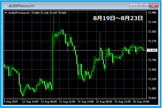 f:id:kokosuki22:20190818002128p:plain