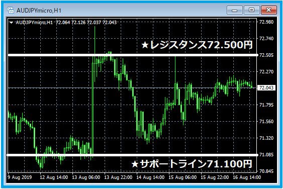 f:id:kokosuki22:20190818003633p:plain