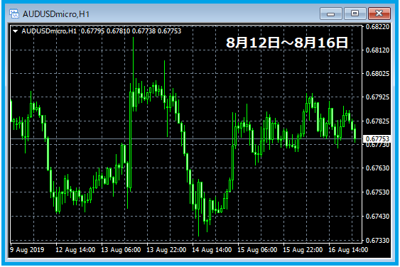 f:id:kokosuki22:20190818010601p:plain