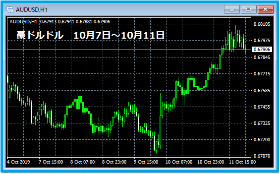 f:id:kokosuki22:20191012142258p:plain