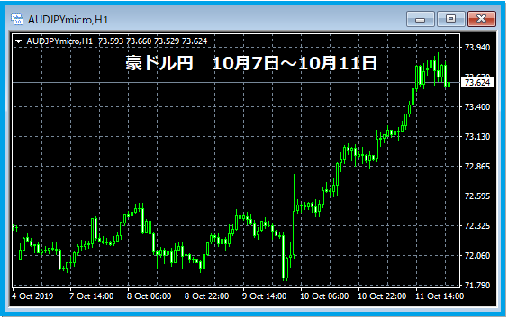 f:id:kokosuki22:20191012143144p:plain