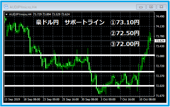 f:id:kokosuki22:20191012151637p:plain