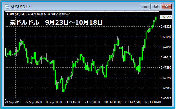 f:id:kokosuki22:20191020101045p:plain