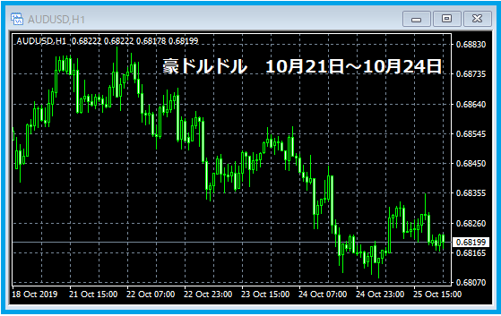 f:id:kokosuki22:20191027205654p:plain