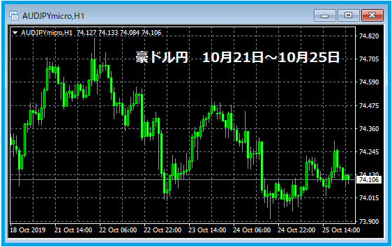 f:id:kokosuki22:20191027210255p:plain