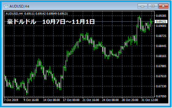 f:id:kokosuki22:20191103210155p:plain