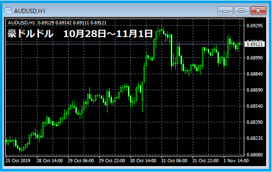 f:id:kokosuki22:20191103210419p:plain