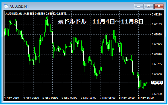 f:id:kokosuki22:20191110214710p:plain