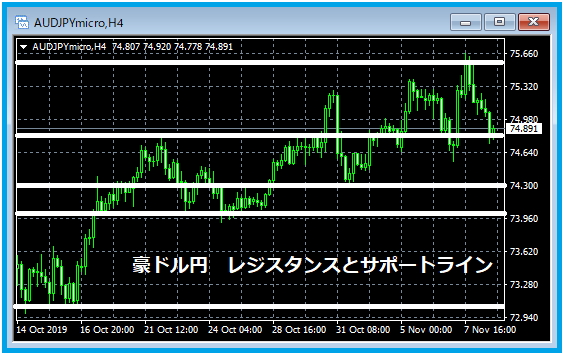 f:id:kokosuki22:20191110220834p:plain