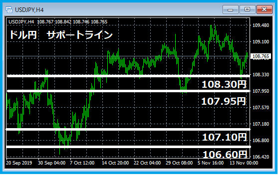 f:id:kokosuki22:20191117203124p:plain