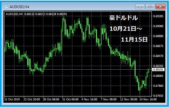 f:id:kokosuki22:20191117204539p:plain