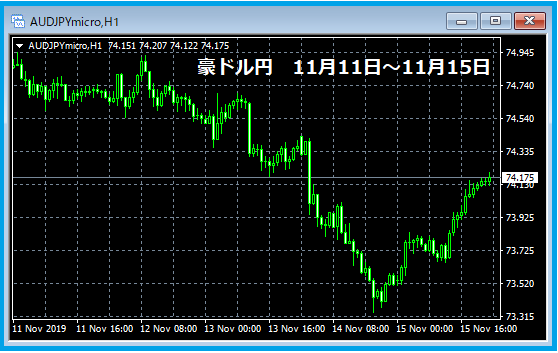 f:id:kokosuki22:20191117205144p:plain