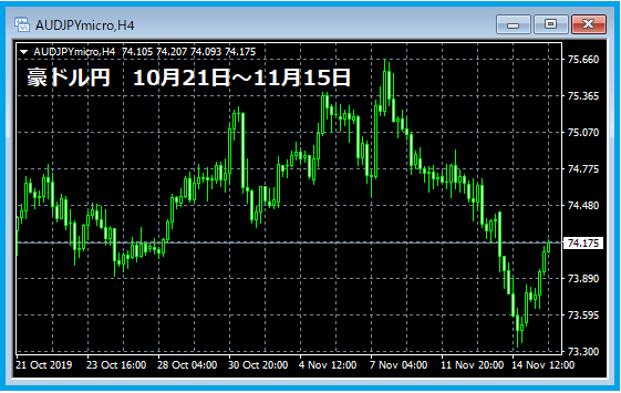 f:id:kokosuki22:20191117205528p:plain