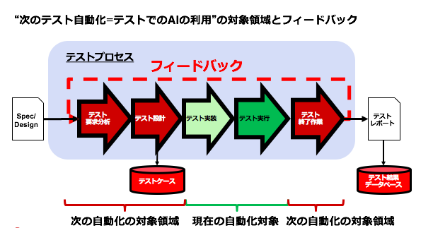 f:id:kokotatata:20181206134303p:plain