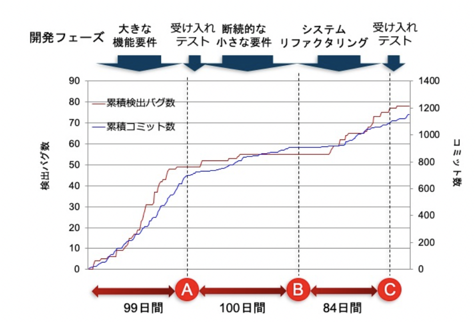 f:id:kokotatata:20200417185724p:plain
