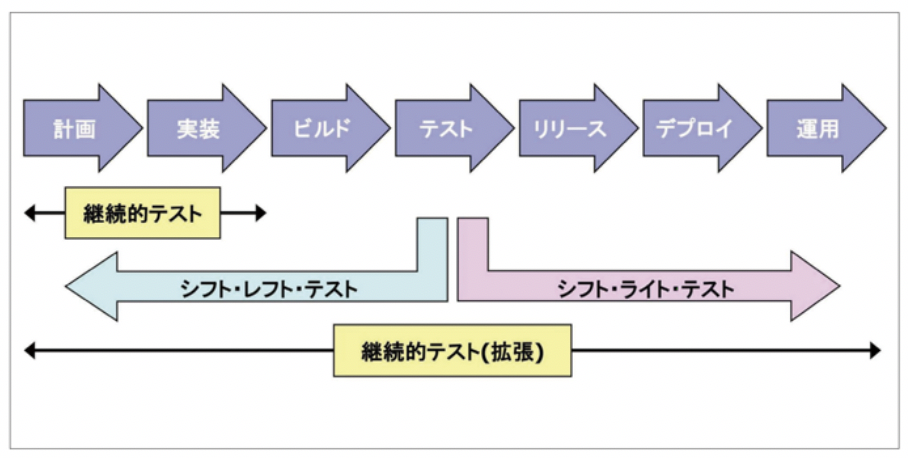 f:id:kokotatata:20200417190035p:plain