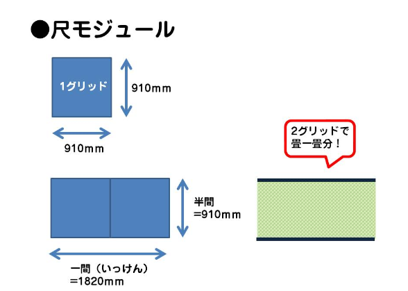 尺貫法 とは: 尺貫法 換算表 – DMLBH