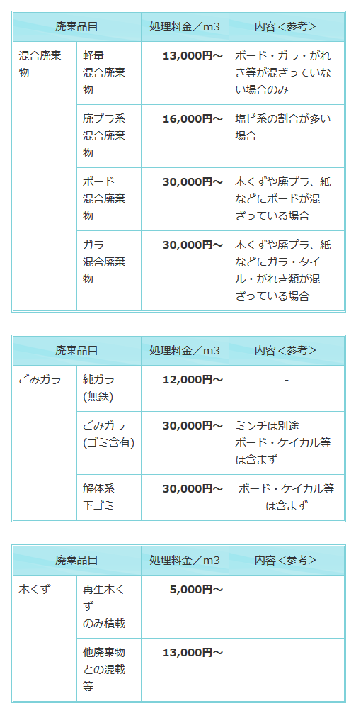 フローリングの張替え日数をザッと見てみよう 空想工務店
