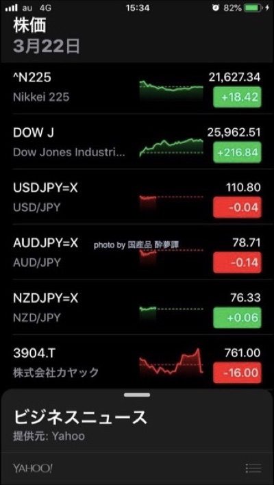 20190322現在は株価の更新がダメダメ