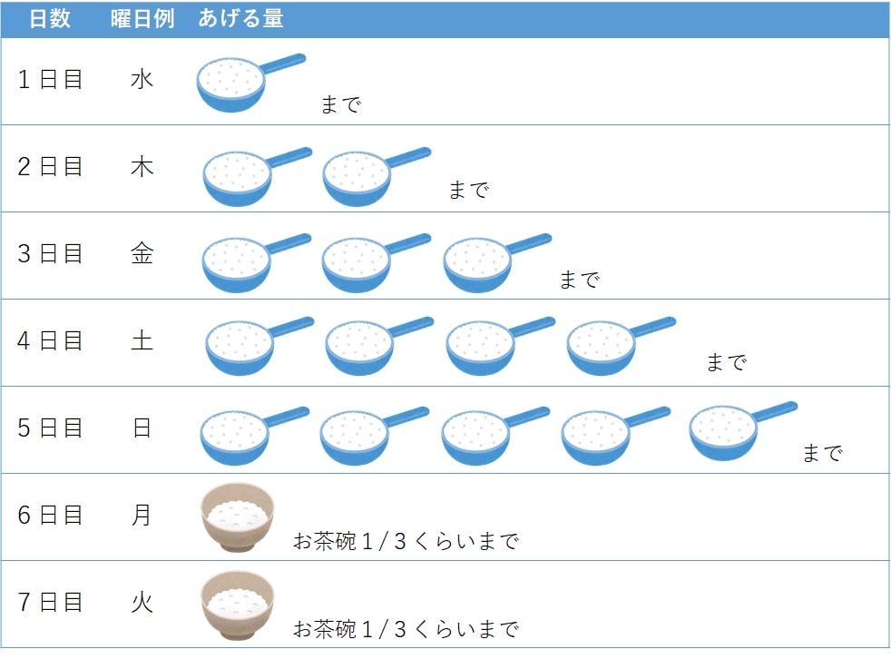 f:id:komagomepipette:20200528013736j:plain