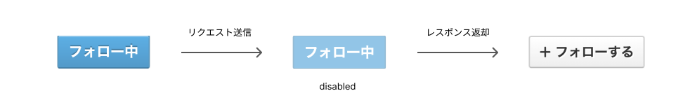 フォロー解除時のフロー