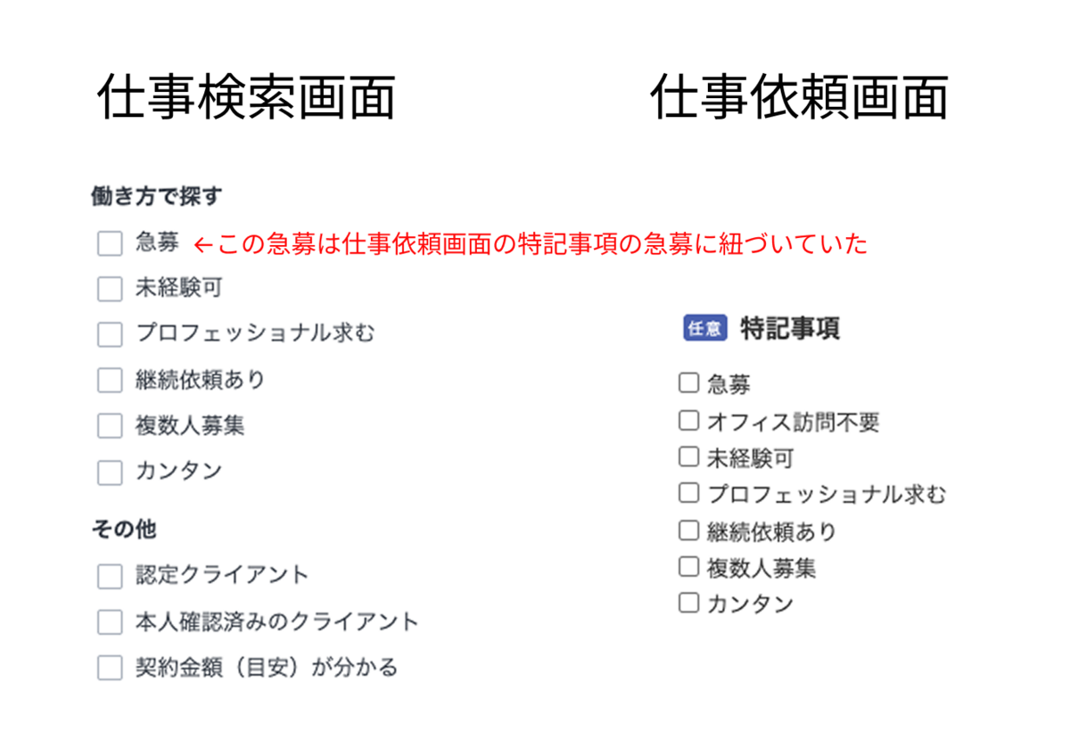 急募の旧仕様