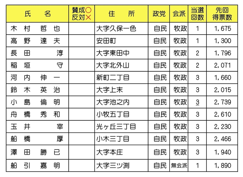 f:id:komakilivable:20181214201925j:plain f:id:komakilivable:20181214201925j:plain