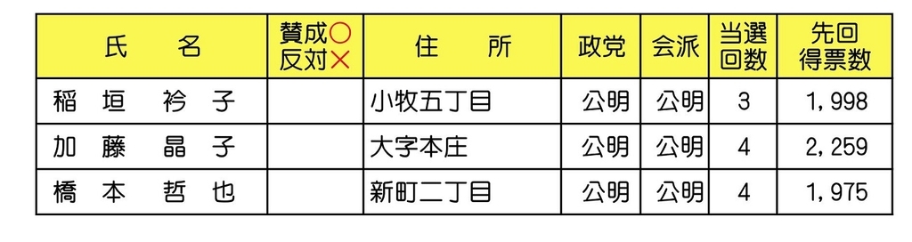 f:id:komakilivable:20181214202724j:plain f:id:komakilivable:20181214202724j:plain