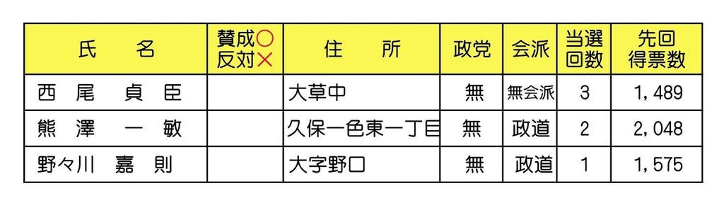 f:id:komakilivable:20181214204011j:plain f:id:komakilivable:20181214204011j:plain