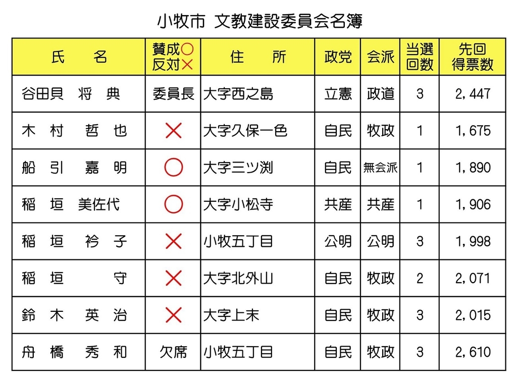 f:id:komakilivable:20181219194426j:plain f:id:komakilivable:20181219194426j:plain