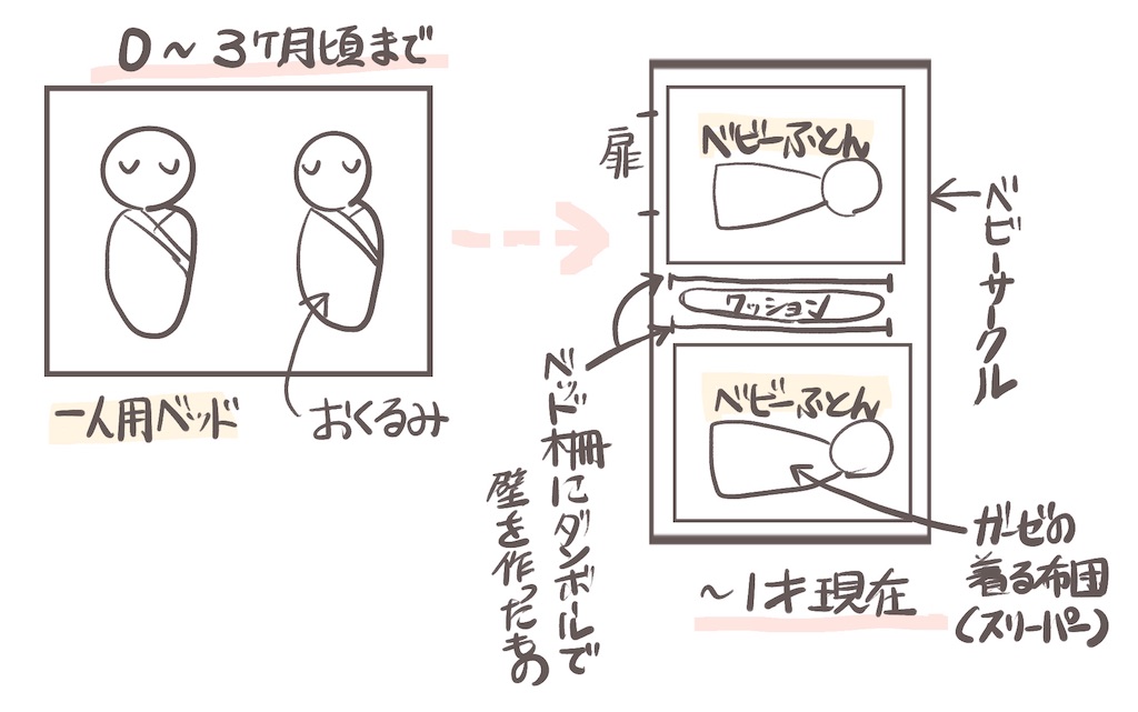 f:id:komamicat:20210702212547j:image