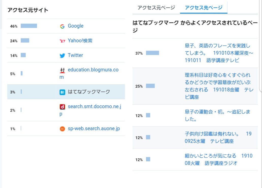 f:id:komarlin5594:20191023143823j:plain