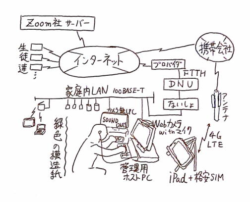 f:id:komazawajuku:20200420222336j:plain f:id:komazawajuku:20200420222336j:plain