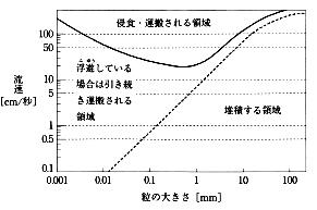 2026年 理科の出題トレンド：1 - 駒澤塾：中学受験の算数・理科