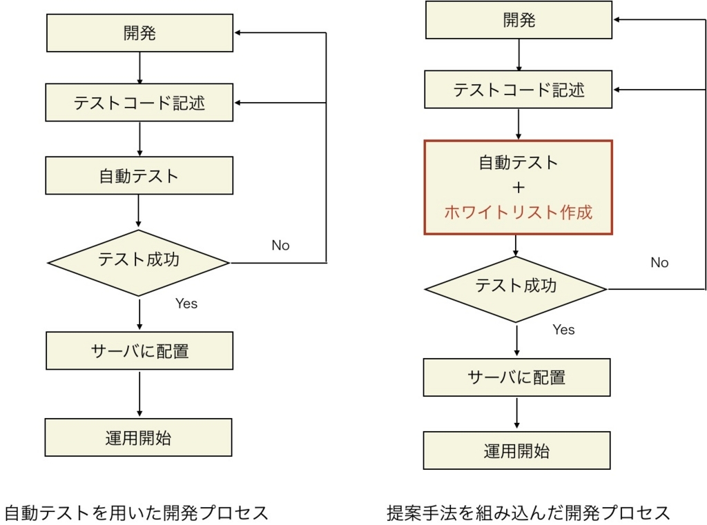f:id:komei22:20180503093132j:plain