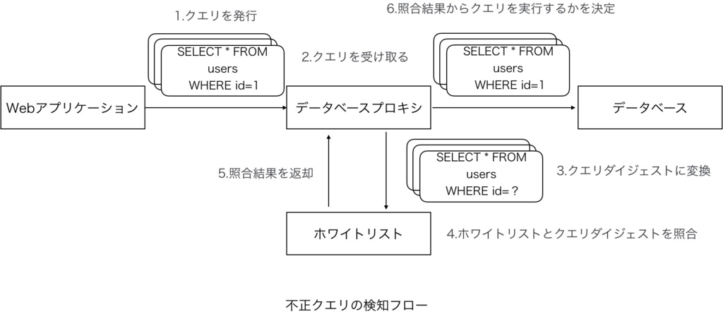 f:id:komei22:20180503093145j:plain
