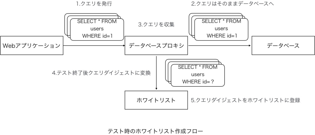 f:id:komei22:20180503093148j:plain