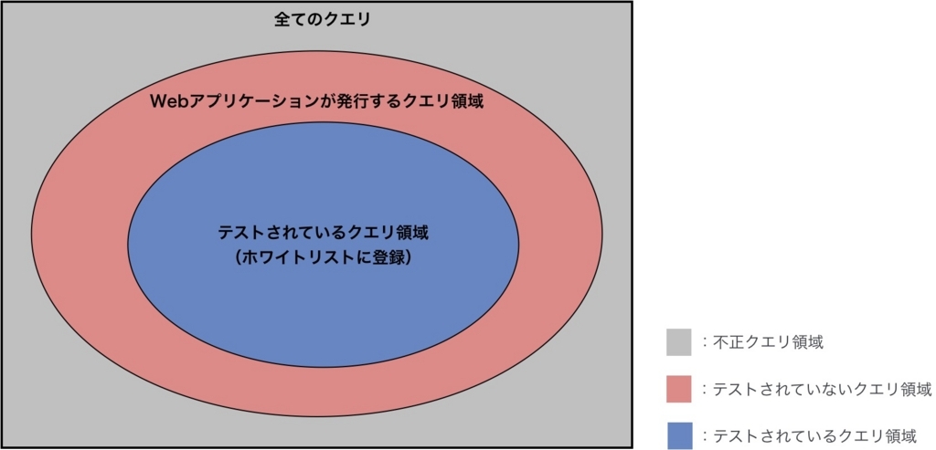 f:id:komei22:20180503093152j:plain