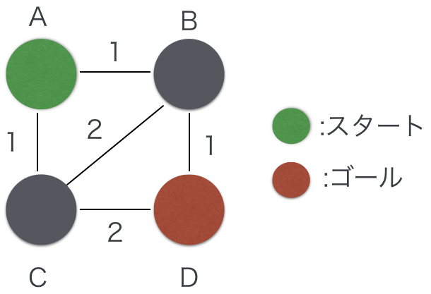 f:id:komei22:20200213234328p:plain f:id:komei22:20200213234328p:plain