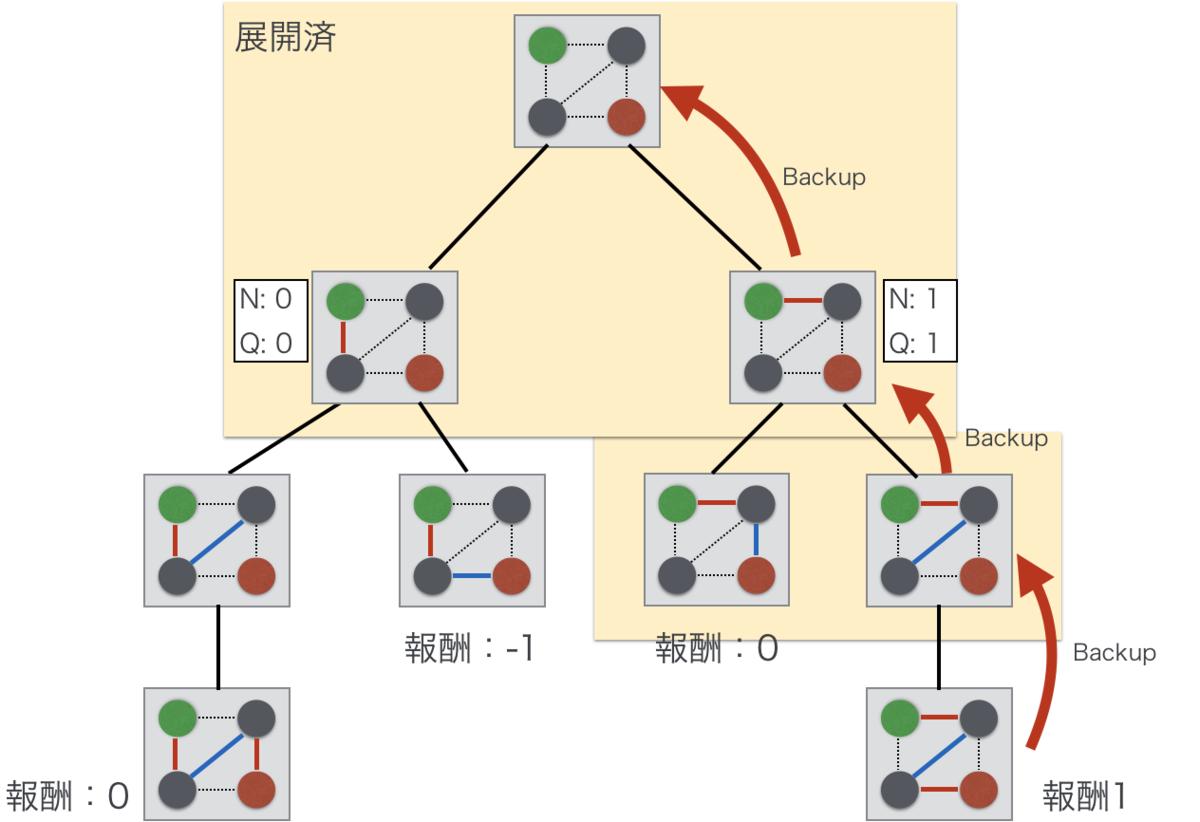 f:id:komei22:20200214030449p:plain f:id:komei22:20200214030449p:plain