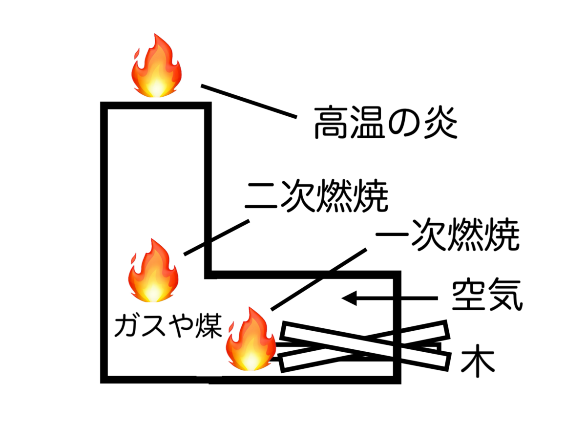 尖底土器（せんていどき）の使い方〜縄文人に思いを馳せて