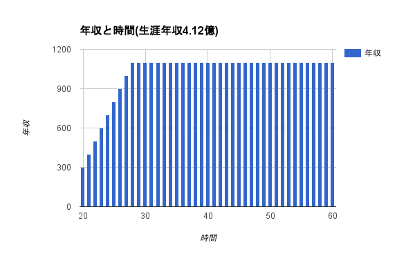 f:id:komekui:20170103023420p:plain f:id:komekui:20170103023420p:plain