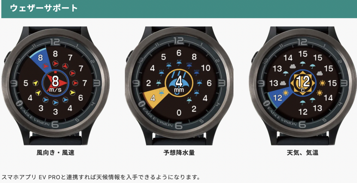 レビュー評価】イーグルビジョン ウォッチエースプロ 風が見える！？新