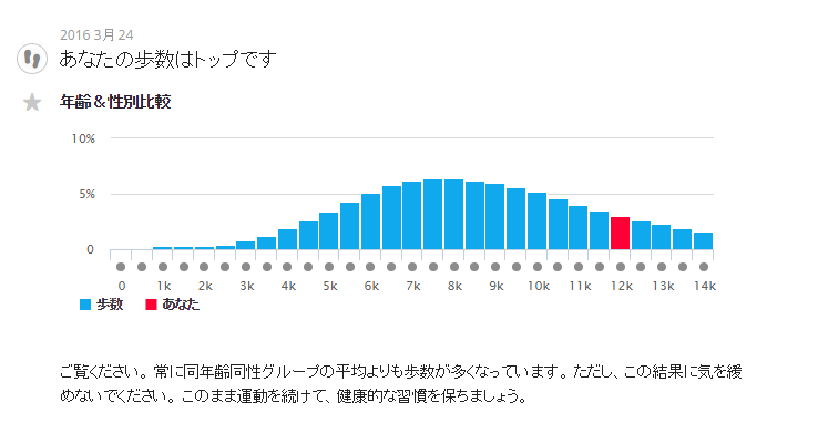 f:id:komiso:20160911012454p:plain