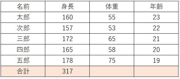 f:id:komitunana:20191224101249p:plain f:id:komitunana:20191224101249p:plain