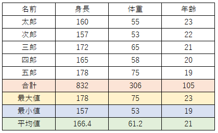 f:id:komitunana:20191225095956p:plain
